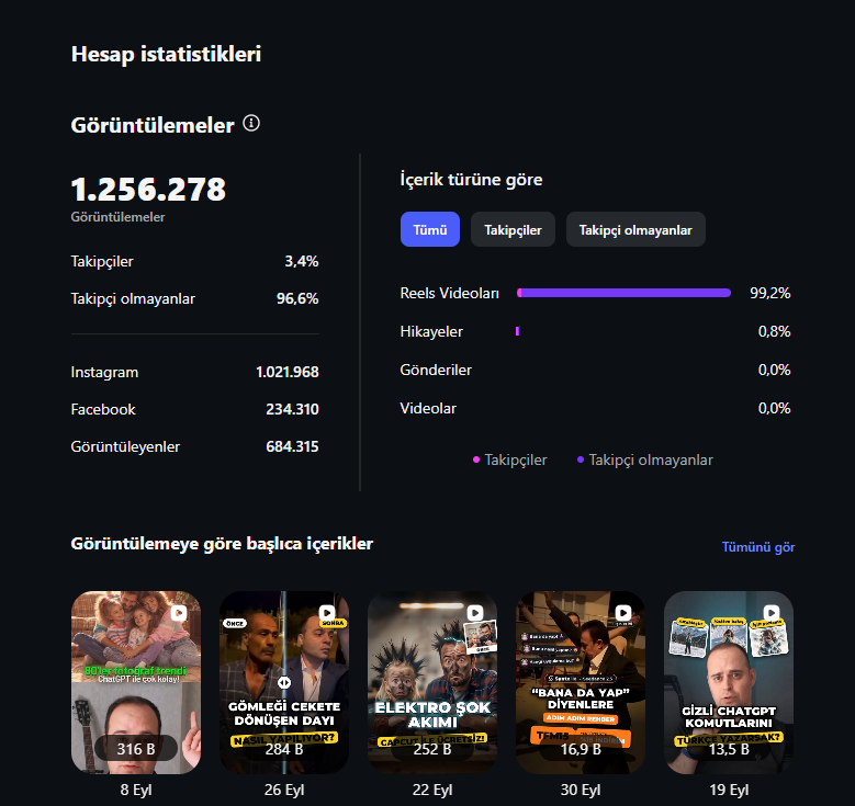 Tevfik Kemal Instagram Performansı kanıt ekran görüntüsü 1